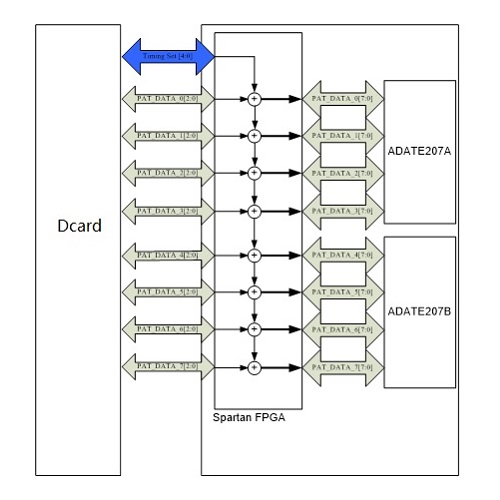 電子產(chǎn)品設(shè)計(jì)